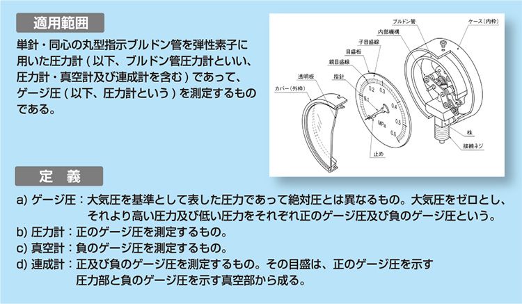 ブルゾン管式圧力計