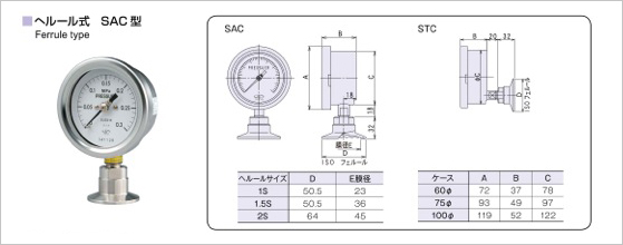 へルール式　SAC型