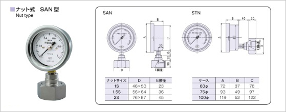 ナット式　SAN型
