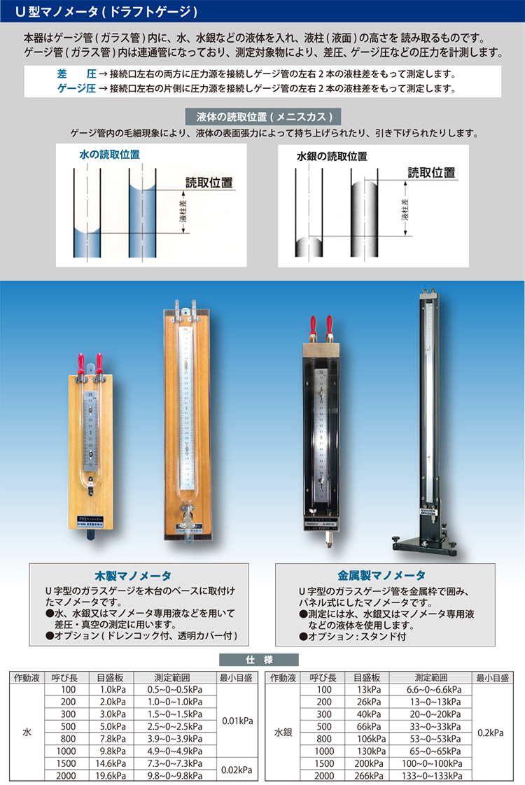 マノメーター