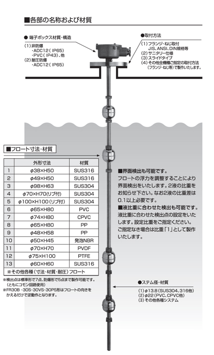 リード式レベルセンサ