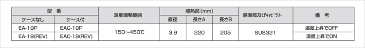 EA17シリーズ　微電流負荷用