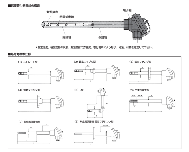 電熱対