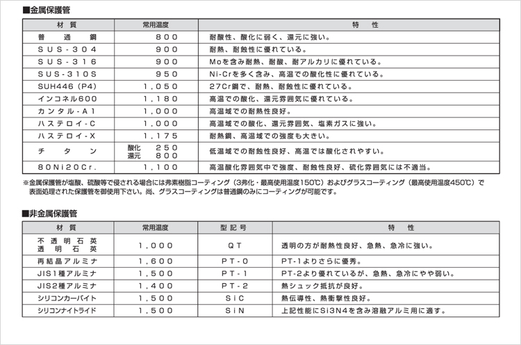 電熱対