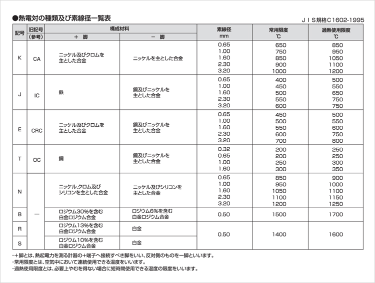 熱電対