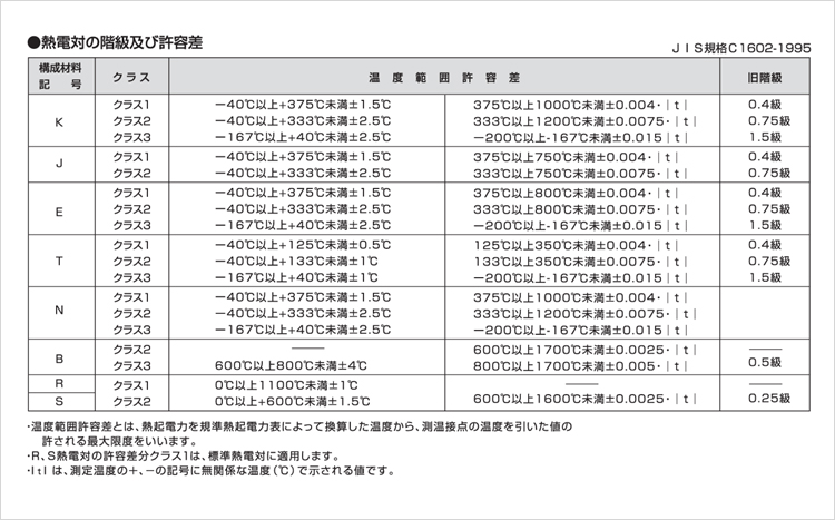 熱電対