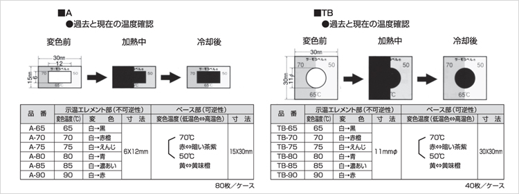 組合せサーモラベル