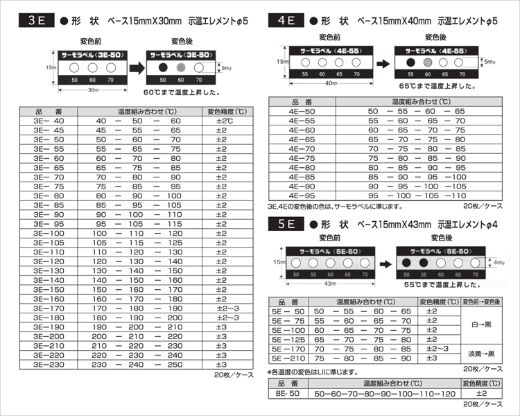 サーモラベル