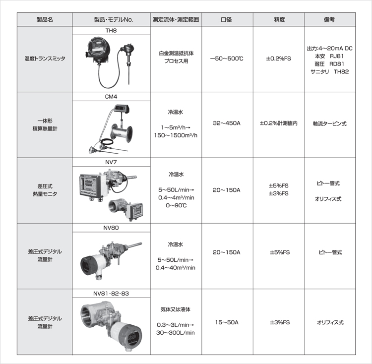 新エネルギー・省エネルギー