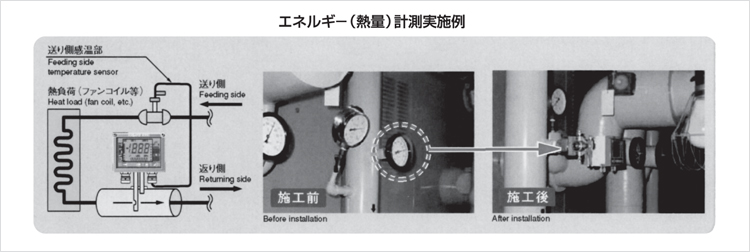 エネルギー（熱量）計測実施例