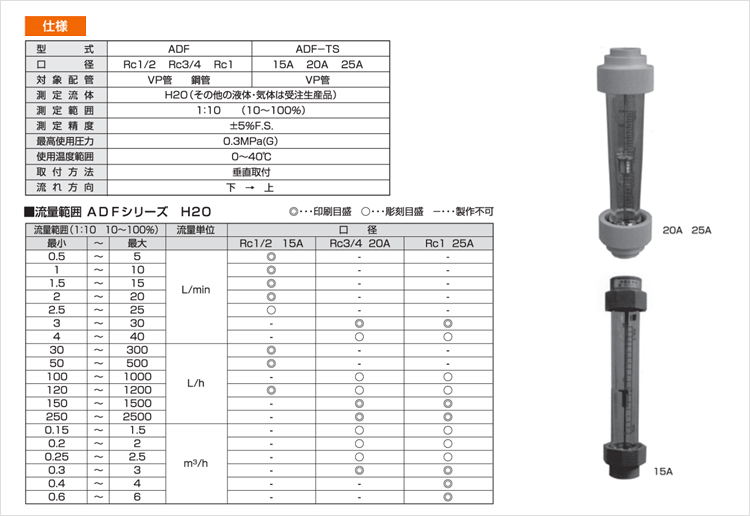 簡易型アクリルテーパ管流量計ADF