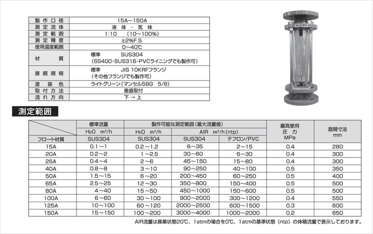 面積流量計ATF