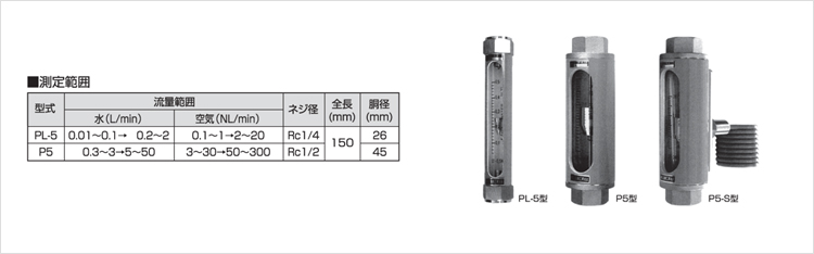 小型流量計P5、PL5シリーズ