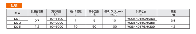 乾式実験・環境測定用ガスメーター　DC型仕様