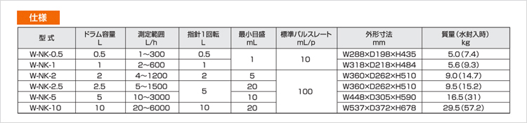 湿式実験・環境測定用ガスメーターW-NK仕様