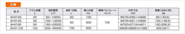 湿式大流量用ガスメーター W-NT仕様