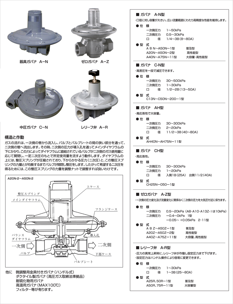 ガバナー