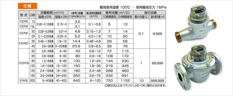 温水メータ仕様