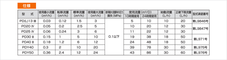 PD・PDYシリーズ仕様