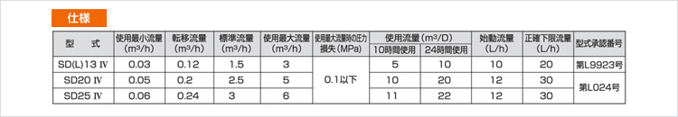 SDシリーズ仕様