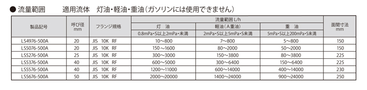 油用フローペット5G