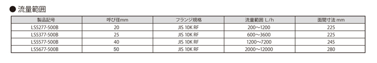 水用フローペット5G