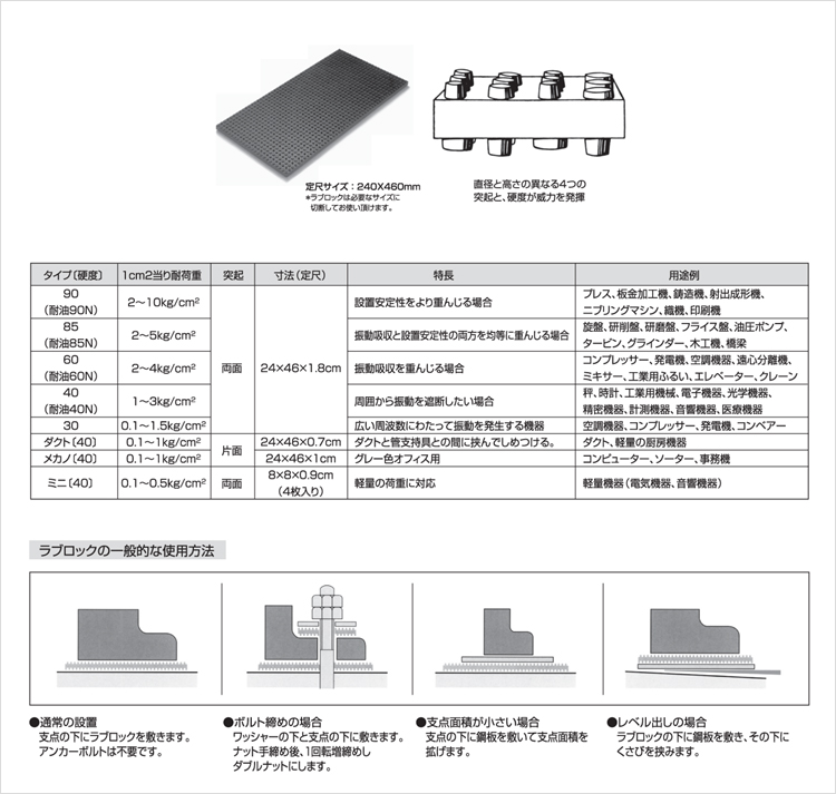 ラブロック